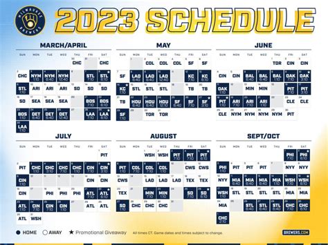 milwaukee brewers 2023 depth chart.